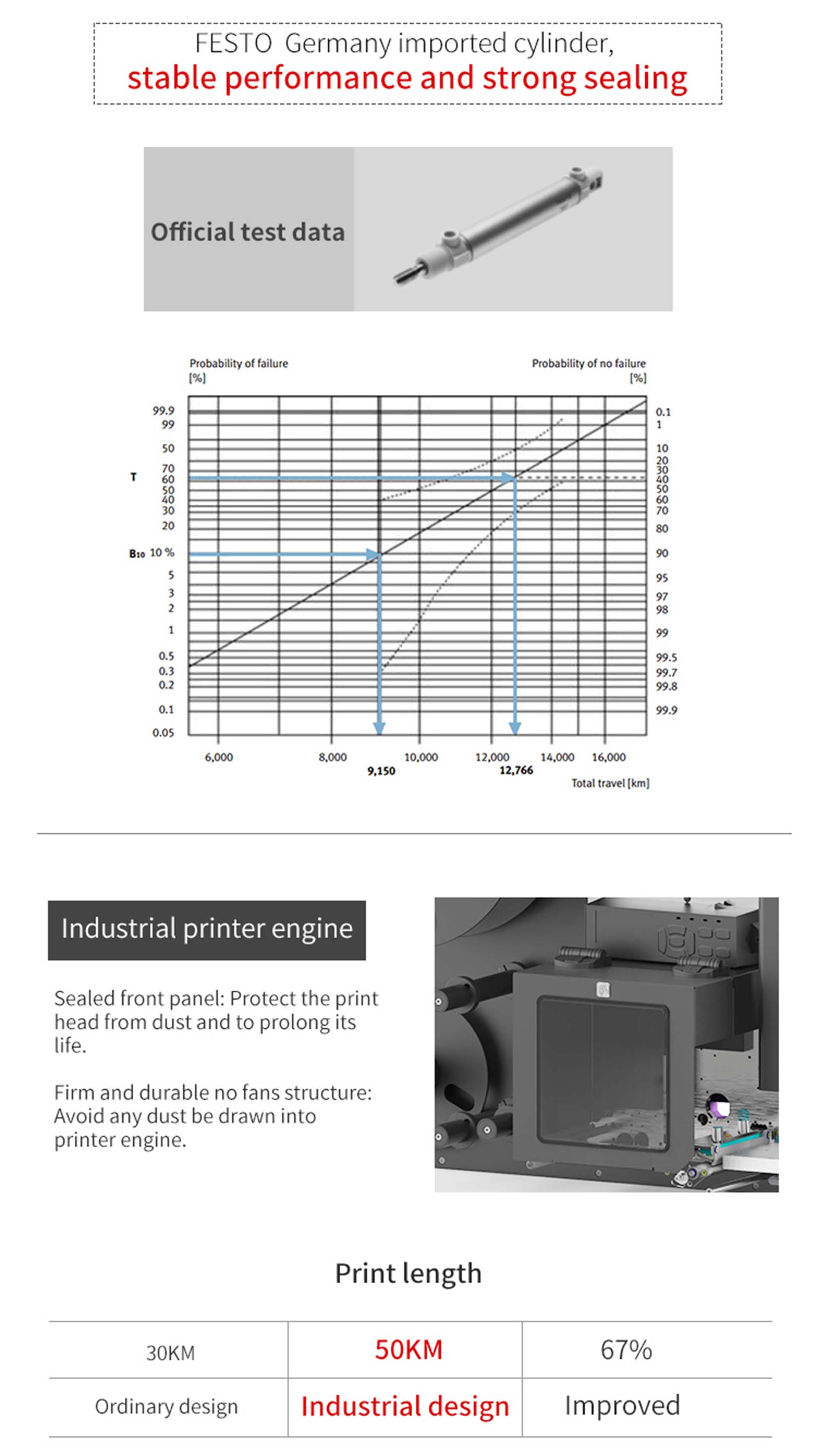 リアルタイム印刷およびブロー適用ラベリングシステムPLS54C